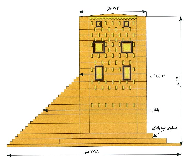 ابعاد کعبه زرتشت یا بن خانک ابعاد کعبه زرتشت یا بن خانک